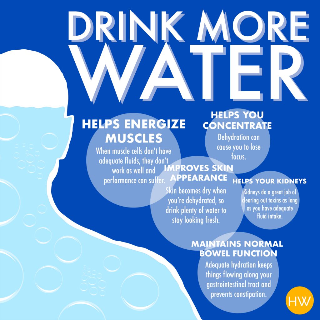 how to say drink more water in spanish
